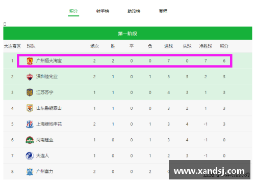 球盟会官网广州恒大连胜晋级，积分榜排名大幅提升 - 副本